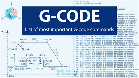 cnc machine g codes|free downloadable g code files.